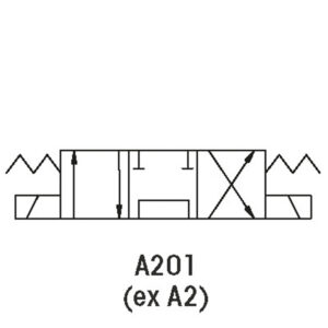 Électrodistributeurs A201