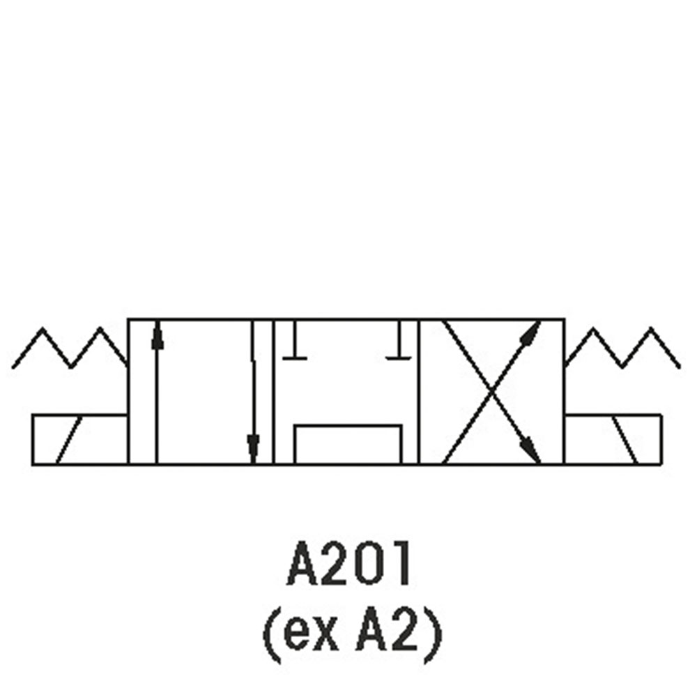 Électrodistributeurs A201