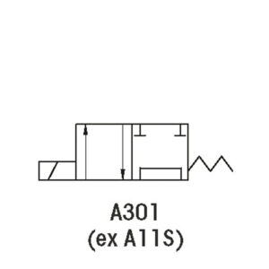 Électrodistributeurs A301