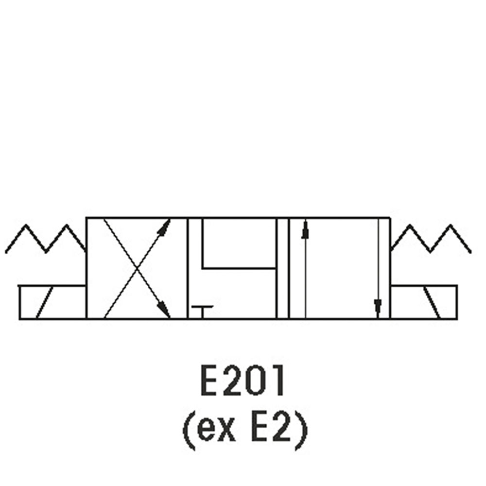 Électrodistributeurs E201